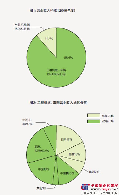 小鬆營業收入構成