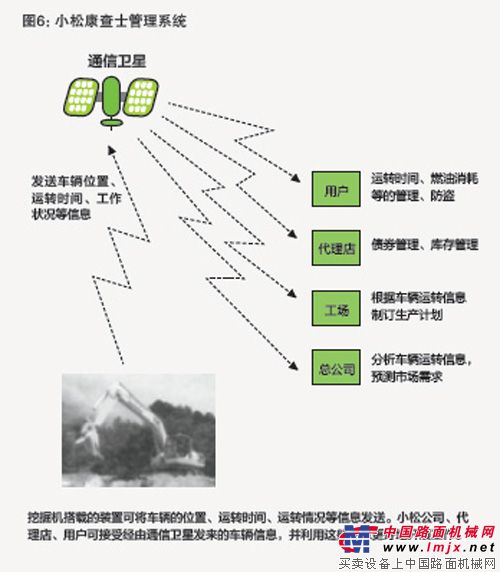 小鬆通過康查士係統實現市場的“可視化”