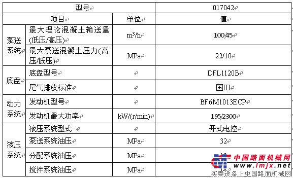 中聯車載泵