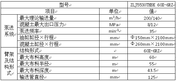 配置與參數