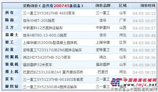 manbetx体育
询盘信息正式突破20万条大关