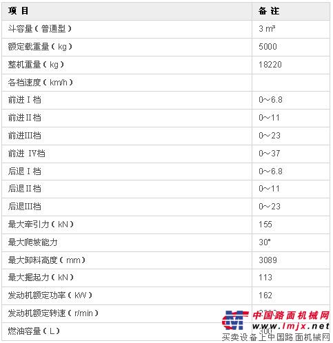 CL958主要技術參數：