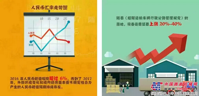 钢材价格上涨80%