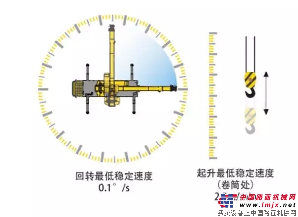 徐工G一代XCT25L5汽车起重机