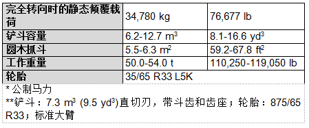 全新沃尔沃L350H装载机彰显沃尔沃创新技术