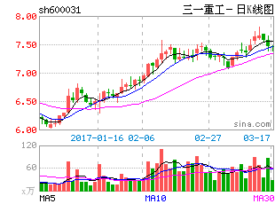 三一重工逾10亿元打造军工