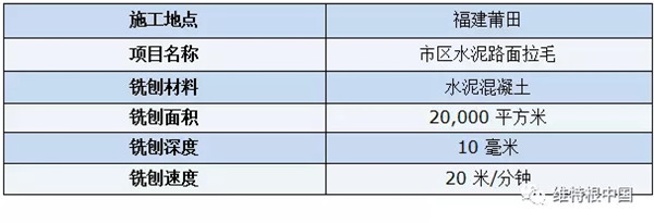 维特根 W 215 冷铣刨机在多个项目中的应用