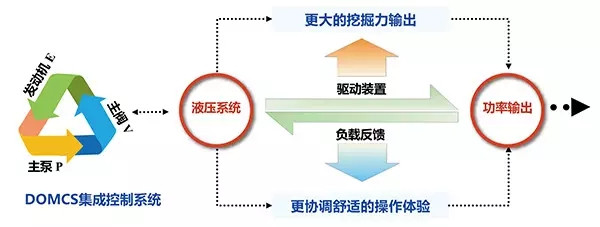 以實力 創非凡 三一SY245H挖掘機榮獲TOP50(2017)金手指獎