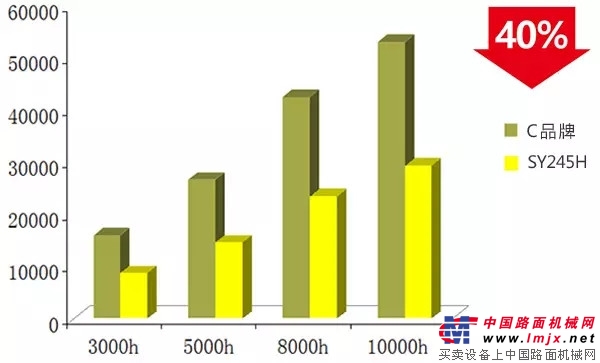 以實力 創非凡 三一SY245H挖掘機榮獲TOP50(2017)金手指獎