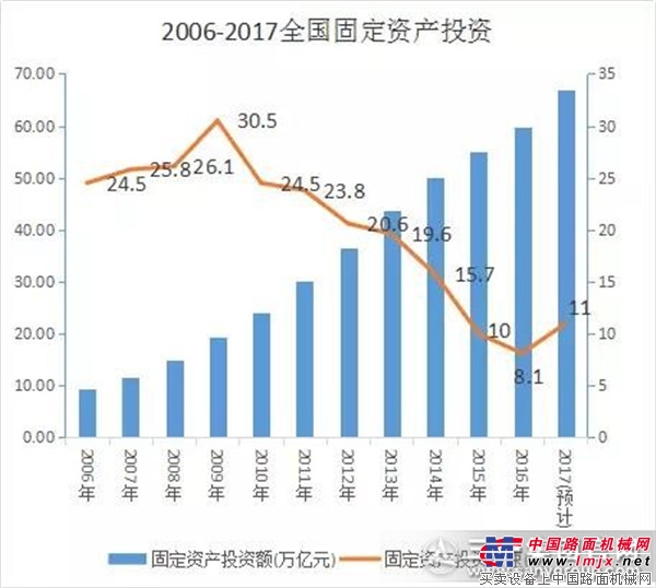 三一挖掘机 邀你挑战万亿基建潮！