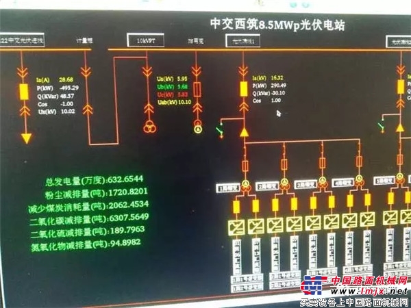 中交西筑能源公司分布式光伏发电突破600万度