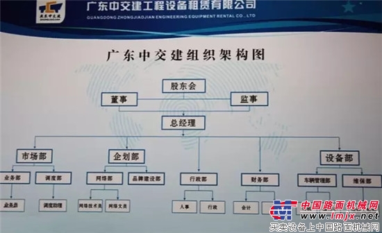 廣東中交建：新征程 新發展，譜寫新篇章！