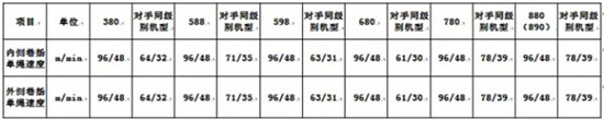 乘风破浪，我是山河智能SWCH系列全液压履带式桩机！