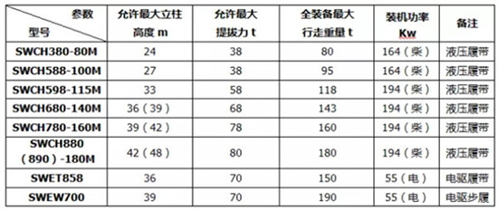 乘风破浪，我是山河智能SWCH系列全液压履带式桩机！