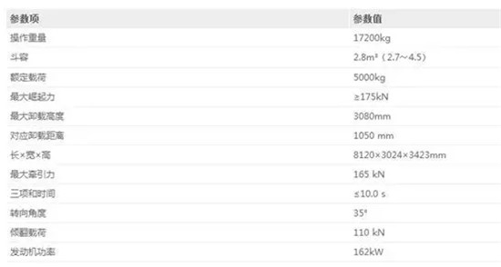 性能出众 卓尔不凡——山东临工L955F轮式装载机