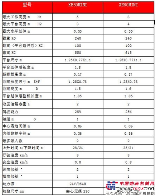 長袖善舞 美通迷你剪叉XE50 MINI PLUS 產品測評