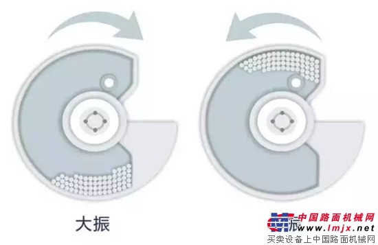 柳工双钢轮压路机  67Hz高频 筑就完美