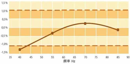 柳工双钢轮压路机  67Hz高频 筑就完美