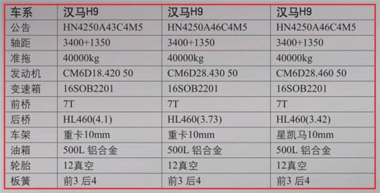 [最全图解]6×4汉马H9牵引车 轻松搞定长途物流运输