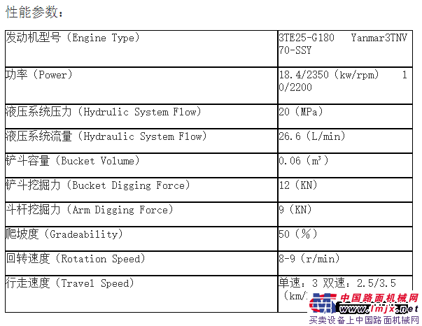 狭窄场地施工利器 恒特HT21系列微型挖掘机