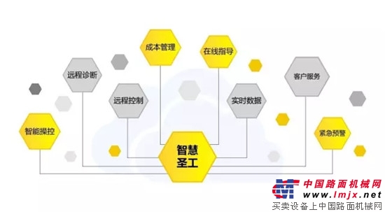 高遠聖工“黃金甲”榮耀係列助力“一帶一路”新疆交通建設