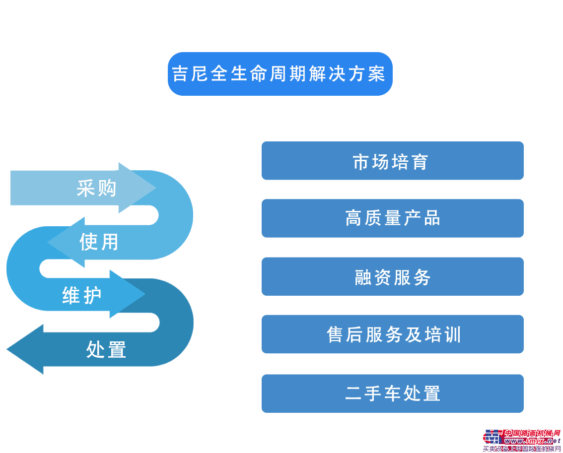 吉尼全生命周期解决方案，实现你的小目标 