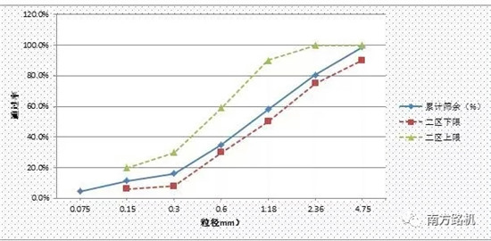 山東中成： 骨料整形製砂 探索高品質建材的多元經營之路