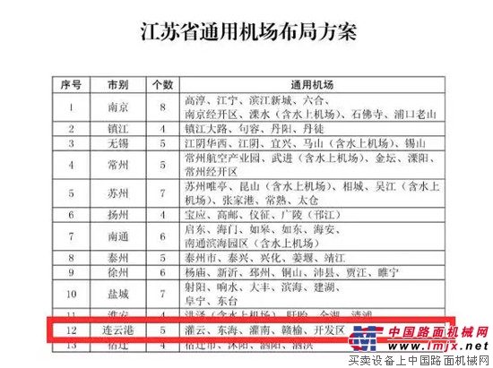 連雲港灌雲、東海、灌南等地將建設5個通用機場