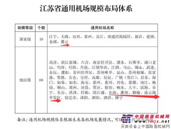 連雲港灌雲、東海、灌南等地將建設5個通用機場