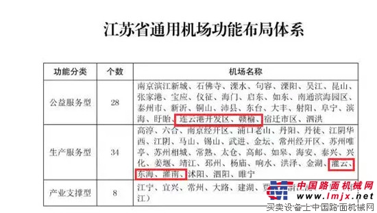 連雲港灌雲、東海、灌南等地將建設5個通用機場