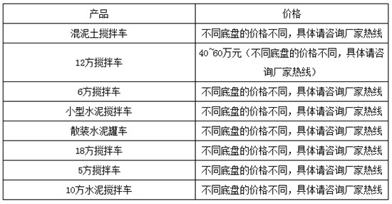 中集凌宇混凝土搅拌车多少钱一辆？12方混凝土搅拌车价格一览表