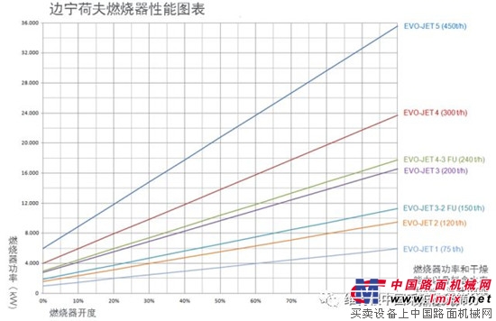 邊寧荷夫燃燒器——瀝青拌和站的心髒 