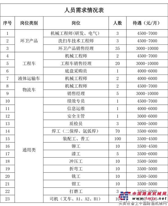 洛阳中集凌宇汽车有限公司2018新春招聘启事 