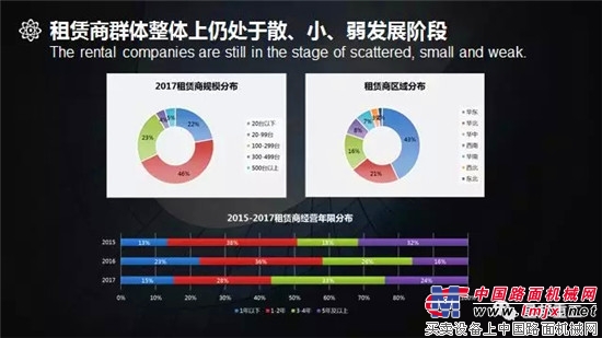 十周年庆专题 | 《中国高空作业平台租赁商调研报告》分享