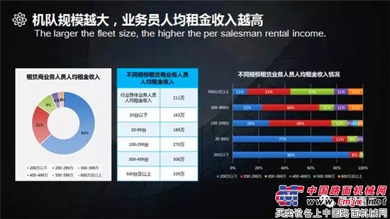 十周年庆专题 | 《中国高空作业平台租赁商调研报告》分享