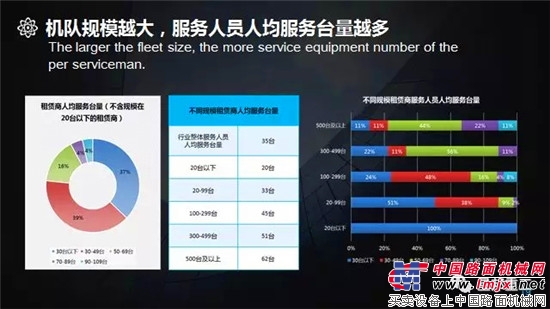 十周年庆专题 | 《中国高空作业平台租赁商调研报告》分享