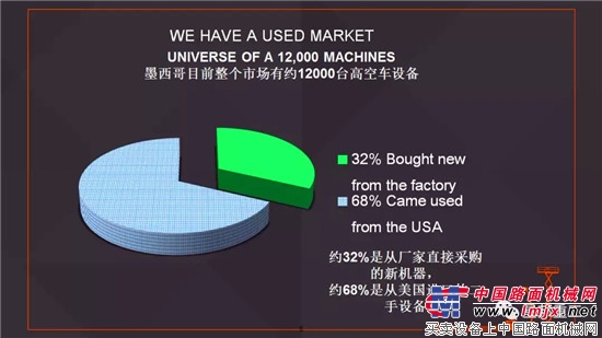 星邦十周年庆专题 | 拉美市场高空作业平台前景不可小觑