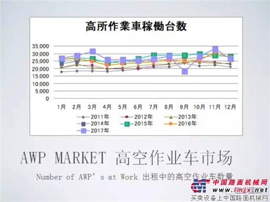 星邦十周年庆专题 | 山口正俊先生带你了解日本高空平台租赁市场