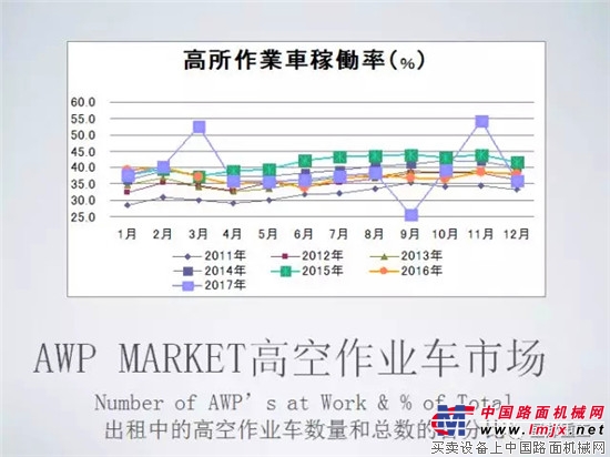 星邦十周年庆专题 | 山口正俊先生带你了解日本高空平台租赁市场