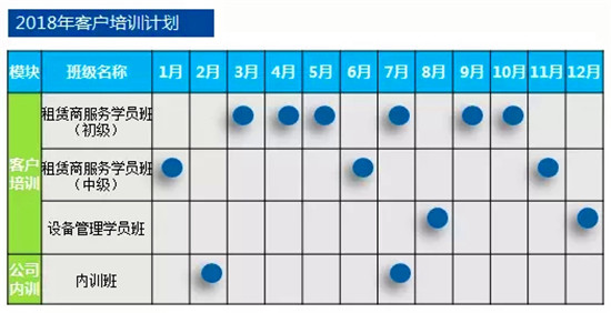 2018年星邦学院的客户培训开讲啦！