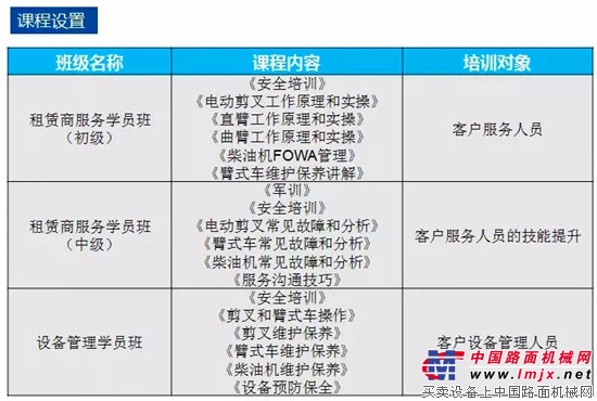 2018年星邦学院的客户培训开讲啦！