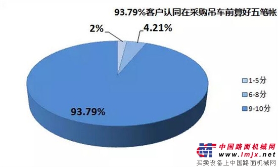 1亿元起重机批量交付广州，G一代“五高价值”深入人心