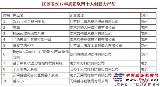 江苏省2017年度互联网十大创新力产品揭晓，徐工Xrea工业互联网平台荣登榜首 