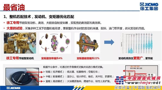 促銷第七波：引領市場 綠色節能的徐工裝載機