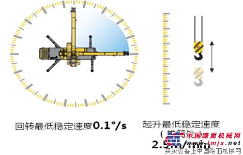 徐工起重机械：没有实力，怎敢妄称“小70”！