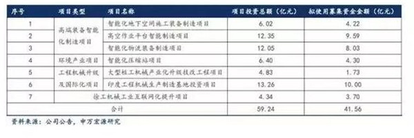 徐工机械定增方案获批，将重点发力高空作业平台