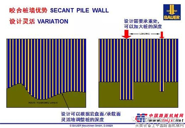 宝峨全套管和咬合桩施工工法简介