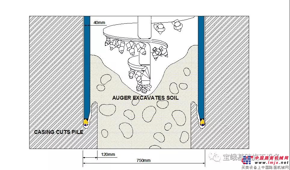 宝峨全套管和咬合桩施工工法简介