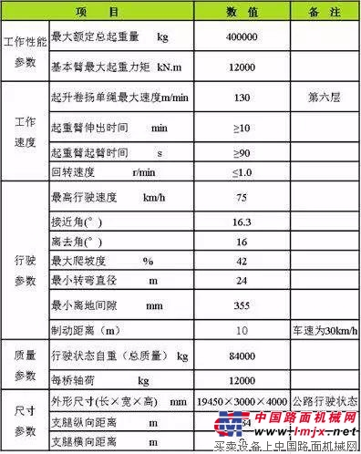 中联重科QAY400挑战高空精细作业 助力浙江石化乙烯项目 