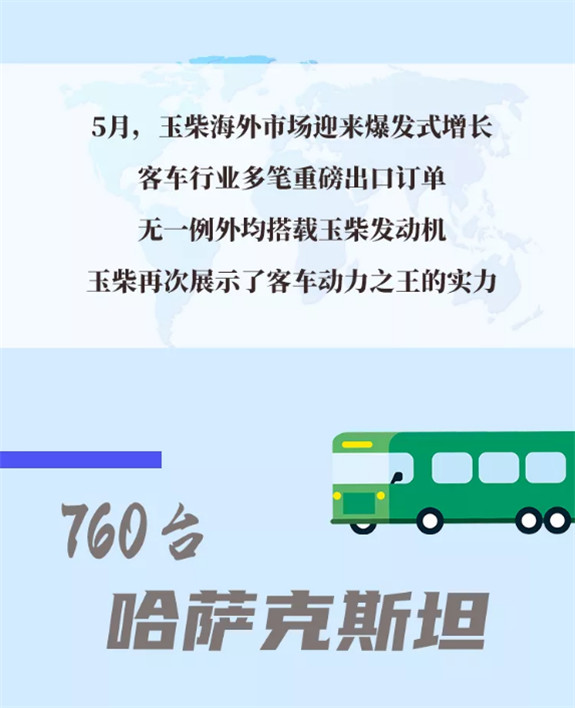 超霸氣！玉柴接連交付多筆客車動力出口大單